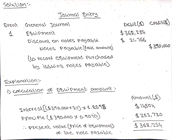 Debit 18). Credit() I solutions : Journal Entry Event General Journal 1 Equipment Discount on notes payableê Notes. payable(f