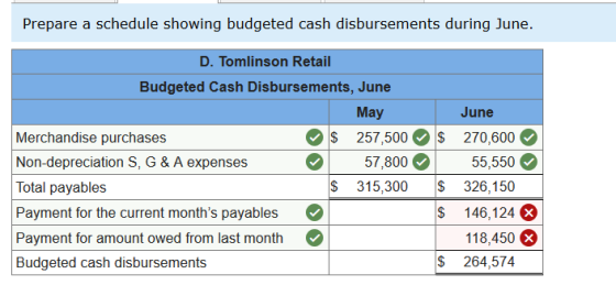 Prepare a schedule showing budgeted cash disbursements during June. $ D. Tomlinson Retail Budgeted Cash Disbursements, June M