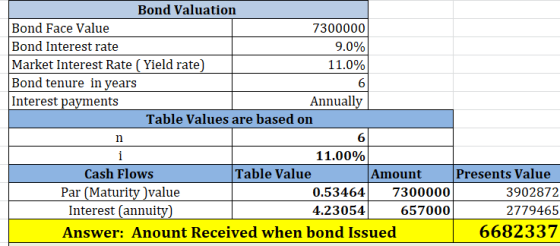 Bond Valuation Bond Face Value 7300000 Bond Interest rate 9.0% Market Interest Rate (Yield rate) 11.0% Bond tenure in years I