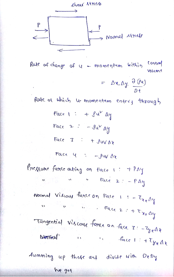 Rale of change of 4-moment «m within tont Cohty ad 나ǐ ch momentum entry throug A1 Face 3uv A ene use force atina on Face I e2