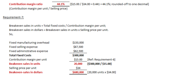 [$15.00 / $34.00 : 0.441:44.1%; rounded-off to one decimal] Contribution margin ratio Contribution margin per unit/Selling pr