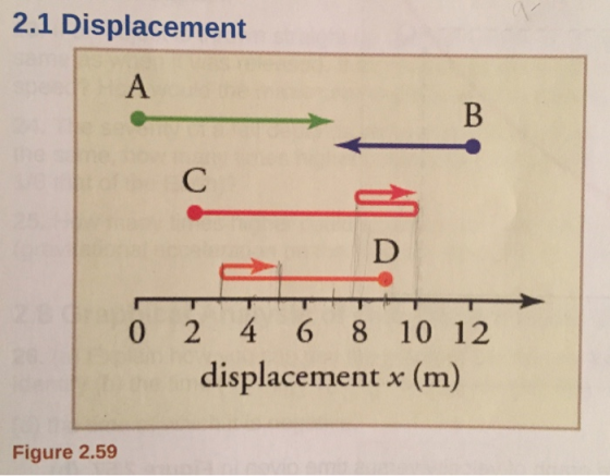 2.1 Displacement 0 2 4 6 8 10 12 displacement x (m) Figure 2.59