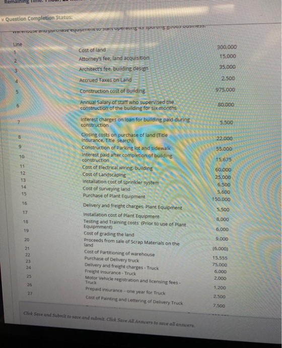 Remaining me. I lui, Question Completion Status: OTT 5 500S UE. Warehouse no purtre equipment Scarropel Line Cost of land Att