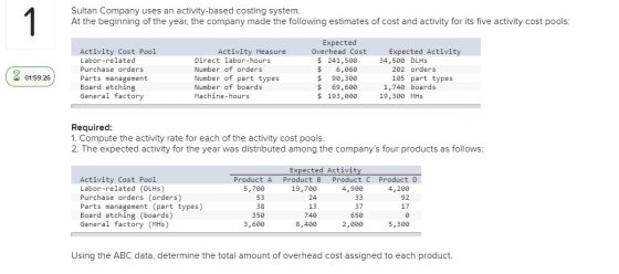 Sultan Company uses an activity-based costing system. At the beginning of the year, the company made the following estimates
