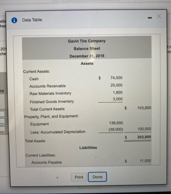 Data Table hee 201 che Gavin Tire Company Balance Sheet December 31, 2018 Assets Current Assets: Cash $ Accounts Receivable R