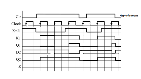 Clr Asynchronous X-J1 Kl Q1