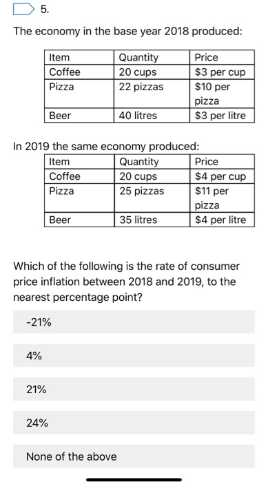 5. The economy in the base year 2018 produced Quantity Price Item Coffee 20 cups 22 pizzas $3 per cup $10 per Pizza pizza 40