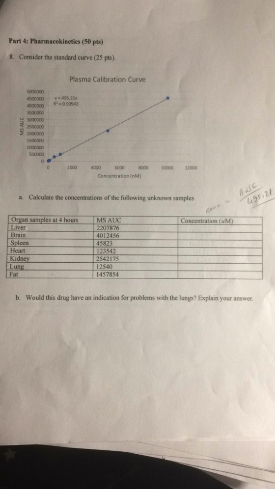 Part 4: Pharmacokinetics (50 pts) 8. Consider the standard curve (25 pts). Plasma Calibration Curve 5000000 y 495.21x R- 0.99