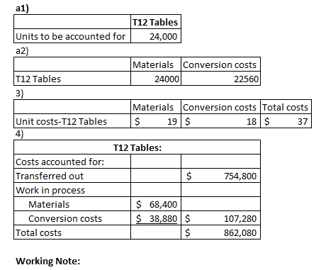 al) T12 Tables Units to be accounted for 24,000 a2) Materials Conversion costs T12 Tables 24000 22560 3) Materials Conversion
