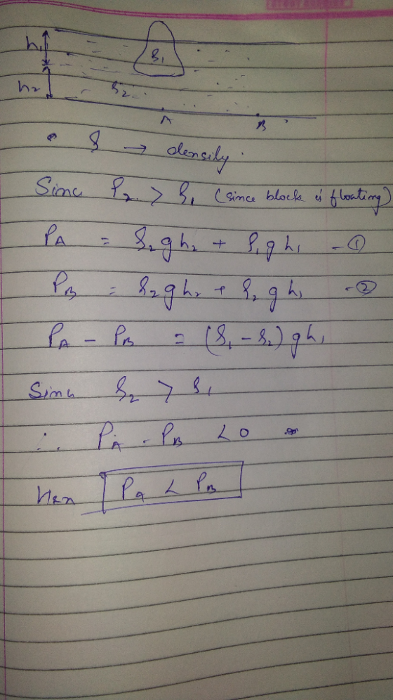 e density Sina P. 7 h (since block is floating) - PA = 8 g h + f g h - Py = ln 9 h, e f g h - I PA - Pm : (8 - 2.) gh, Sinu l