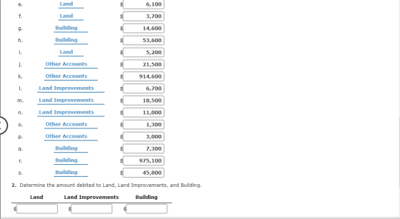 Land 6,100 Land 3,700 Building 14,600 Building 53,600 Land 5,200 Other Accounts 21,500 Other Accounts 914,600 6,700 Land Impr