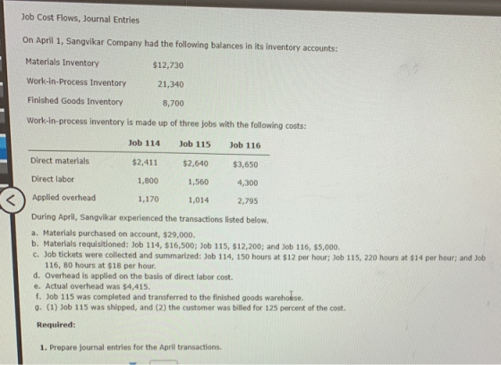 Job Cost Flows, Journal Entries On April 1, Sangvikar Company had the following balances in its inventory accounts: Materials