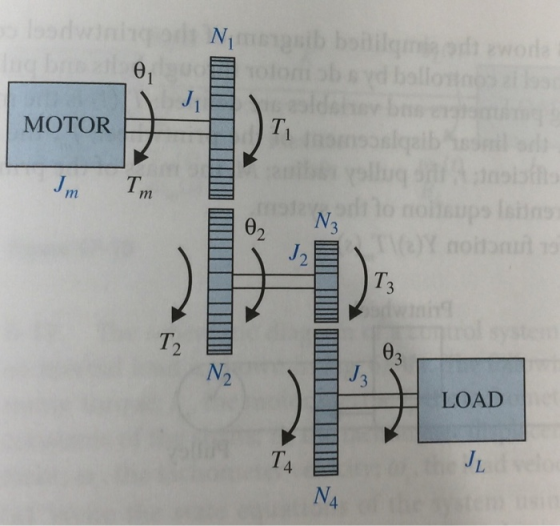 ode nib bobilen t by bollostno dhe Thomsoslab MOTOR Im o, N, o nous Isting LOAD