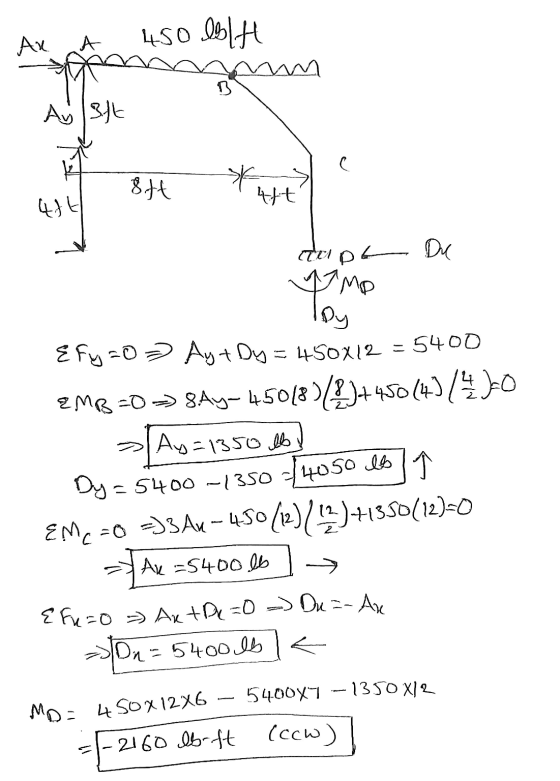 Ax А. 450 06141 um Ay Isht 8ft 45 eft Du dupe MO Tom E fy=0 > Ay+ Dy = 450X12 = 5400 EMR =D -> 8Ay- 4503)/49+45014)/450 Ay=13