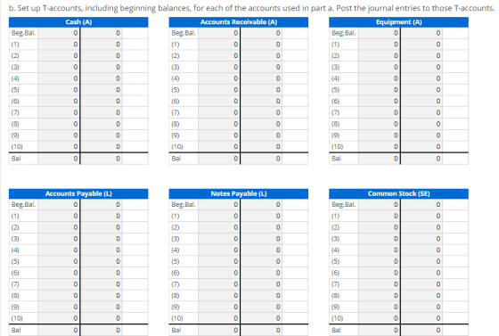 b. Set up T-accounts, including beginning balances, for each of the accounts used in part a. Post the journal entries to thos