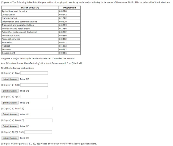 (3 points) The following table lists the proportion of employed people by each major industry in Japan as of December 2012. This includes all of the industries Major Industry Proportion Agriculture and forestry Construction Manufacturing Information and communications Transport and postal activities Wholesale and retail trade Scientific, professional, technical Accommodations Personal services Education Medical Services Government 0.0328 0.0842 0.1722 0.0330 0.0585 0.1786 0.0362 0.0666 0.0412 0.0511 0.1273 0.0797 0.0386 Suppose a major industry is randomly selected. Consider the events A-Construction or Manufacturing) B not Government C(Medical Find the following probabilities (0.3 pts.) a) P(A) Submit Answer Tries 0/5 (0.3 pts.) b) P(B) Submit Answ Tries 0/5 (0.5 pts.) c) P(C) Submit Answer Tries 0/5 (0.3 pts.) d) P(A n B) Submit Answer Tries 0/5 (0.3 pts.) e) P(A U C) Submit Answ Tries 0/5 (0.5 pts.) f) P(AnC) Submit Answer Tries 0/5 (0.8 pts: 0.2 for parts a), b), d), e)) Please show your work for the above questions here