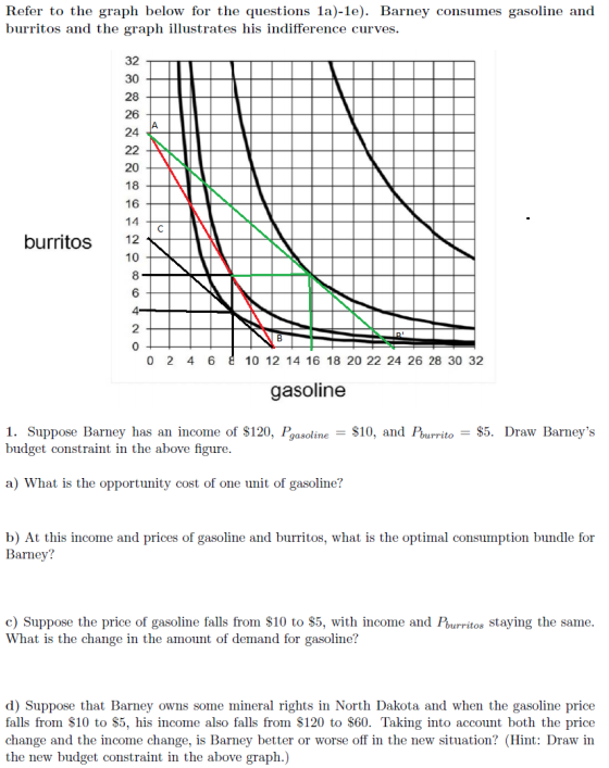Refer to the graph below for the questions la)-le). Barney consumes gasoline and burritos and the graph illustrates his indif