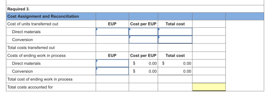 Required 3. Cost Assignment and Reconciliation Cost of units transferred out EUP Cost per EUP Total cost Direct materials EUP