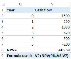 U V 1 Year Cash flow 2 0 -1500 3 1 550 4 2 1980 5 3 -620 6 4 500 7 5 -200 8 NPV 416.59 9 Formula used: v2+NPV(9%,V3:V7)