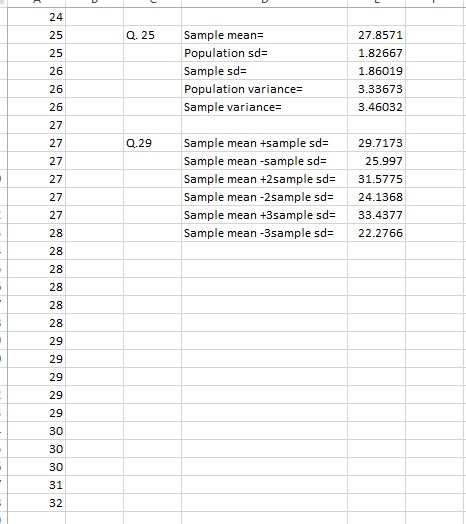27.8571 1.82667 1.86019 3.33673 3.46032 Q. 25 Sample mean- Population sd Sample sd- Population variance- Sample variance- 27 27 27 27 27 27 Sample mean +sample sd- 29.7173 Sample mean -sample sd- Sample mean +2sample sd 31.5775 Sample mean -2sample sd 24.1368 Sample mean +3sample sd 33.4377 Sample mean -3sample sd 22.2766 Q.29 25.997 29 29 29 29 29 30 30 30 31 32