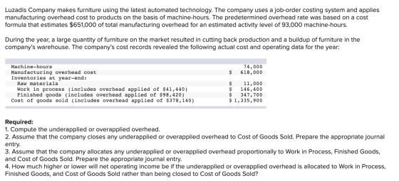 Luzadis Company makes furniture using the latest automated technology. The company uses a job-order costing system and applie