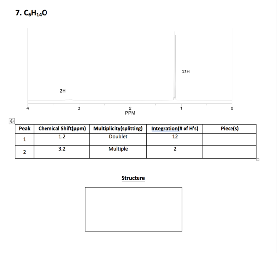 7. 6 114 12H 2H PPM Peak Chemical Shift(ppm) Multiplicity (splitting) Integration ofHs) Piece(s) 1.2 Doublet 12 Multiple 3.2 Structure
