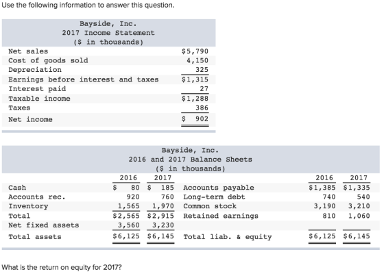 Use the following information to answer this question Bayside, Inc. 2017 Income Statement ($ in thousands) Net sales Cost of goods sold Depreciation Earnings before interest and taxes Interest paid Taxable income Taxes Net income $5,790 4,150 325 $1,315 27 $1,288 386 $ 902 Bayside, Inc. 2016 and 2017 Balance Sheets ($ in thousands) 2016 2017 2016 Cash Accounts rec. Inventory Total Net fixed assets Total assets 2017 $1,385 $1,335 540 3,190 3,210 810 1,060 $80 $ 185 Accounts payable 920 1,565 1,970 Common stock 760 Long-term debt 740 $2,565 $2,915 Retained earnings 3,560 3,230 $6,125 $6,145 Total liab. & equity $6,125 $6,145 What is the return on equity for 2017?