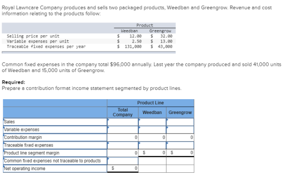 Royal Lawncare Company produces and sells two packaged products, Weedban and Greengrow. Revenue and cost information relating
