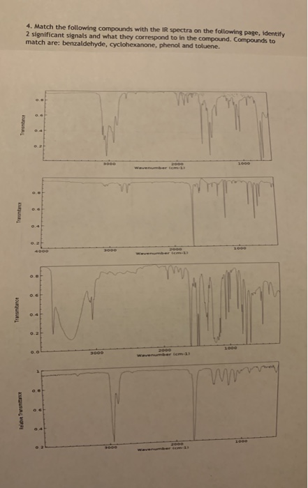 4. Match the following compounds with the IR spectra on the following page, identify 2 significant signals and what they corr