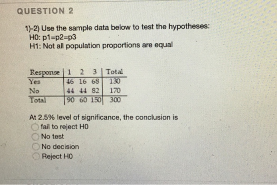 QUESTION 2 1)-2) Use the sample data below to test the hypotheses: HO: p1=p2=p3 H1: Not all population proportions are equal