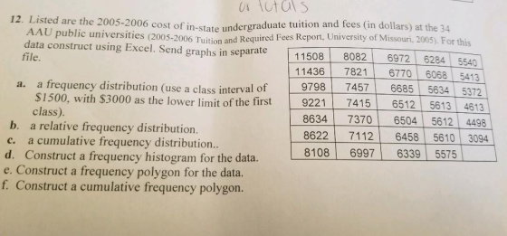12. Listed are the 2005-20 06 cost of in-state undergraduate tuition and fees (in dollars) at the 34 AAU public universities (2005-2006 Tuition and Require ired Fees Report, University of Missouri, 2005) For this data construct using Excel. Send graphs in separate 115088082 6972 6284 5540 file. 11436 7821 6770 60685413 9798 74576685 5634 5372 9221 8634 7370 6504 5612 4498 8622 7112 6458 5610 3094 a frequency distribution (use a class interval of a. $1500, with $3000 as the lower limit of the first 7415 6512 5613 4613 class). b. a relative frequency distribution. c. a cumulative frequency distribution d. Construct a frequency histogram for the data. e. Construct a frequency polygon for the data. f. Construct a cumulative frequency polygon 8108 6997 6339 5575