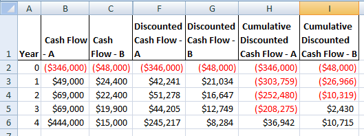 ДА В с F G н Discounted Discounted Cumulative Cumulative Cash Flow Cash Cash Flow - Cash Flow - Discounted Discounted 1 Year