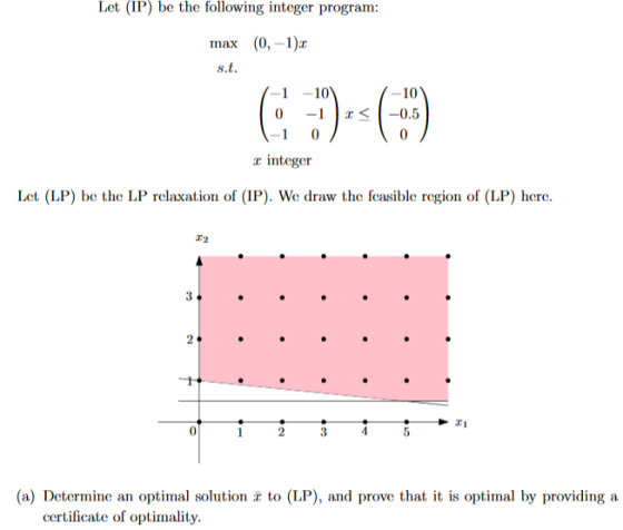 Let (IP) be the following integer program: max (0, -1). s.t. 1-1 -107 -10 10 -11</-0.5 1-10 / 0 z integer Let (LP) be the LP