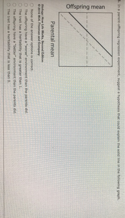 5. In a parent-offspring regression experiment, suggest a hypothesis that could explain the solid line in the following graph. Parental mean O None of the answer options is correct. O The offspring have a worse environment than the parents did. O The trait has a heritability that is greater than 1. O The offspring have a better environment than the parents did. O The trait has a heritability that is less than o.