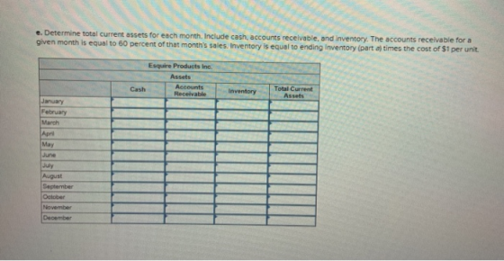 e. Determine total current assets for each month. Include cash, accounts receivable, and Inventory. The accounts receivable f