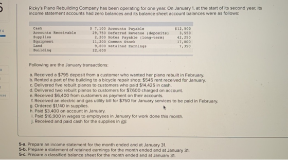 5 Rickys Piano Rebuilding Company has been operating for one year. On January 1, at the start of its second year, its income
