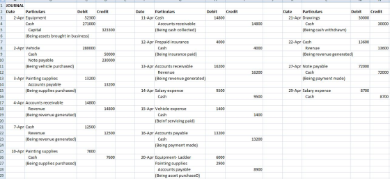 Debit Credit Debit Credit 14800 30000 Date Particulars 11-Apr Cash Accounts receivable (Being cash collected) Date Particular