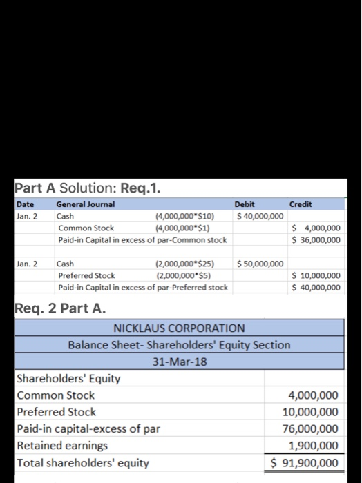 Credit Part A Solution: Reg.1. Date General Journal Jan. 2 Cash (4,000,000 $10) Common Stock (4,000,000 $1) Paid-in Capital i