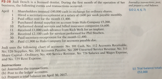 P2-2B Judi Dench is a licensed dentist. During the first month of the operation of her Journalize transactions, post, business, the following events and transactions occurred and prepare a trial balance. (LO 2, 4, 6, 7) April 1 Shareholders invested £40,000 cash in exchange for ordinary shares. 1 Hired a secretary-receptionist at a salary of £600 per week payable monthly 2 Paid office rent for the month £1,400. 3 Purchased dental supplies on account from Halo Company £5,200. 10 Performed dental services and billed insurance companies £6,600. 11 Received £1,000 cash advance from Rich Welk for an implant. 20 Received £2,100 cash for services performed for Phil Stueben. 30 Paid secretary-receptionist for the month £2,400. 30 Paid £1,900 to Halo Company for accounts payable due. Judi uses the following chart of accounts: No. 101 Cash, No. 112 Accounts Receivable, No. 126 Supplies, No. 201 Accounts Payable, No. 209 Unearned Service Revenue, No. 311 Share Capital-Ordinary, No. 400 Service Revenue, No. 726 Salaries and Wages Expense, and No. 729 Rent Expense. Instructions (a) Journalize the transactions. (b) Post to the ledger accounts (c) Prepare a trial balance on April 30, 2017. (c) Trial balance totals £53,000