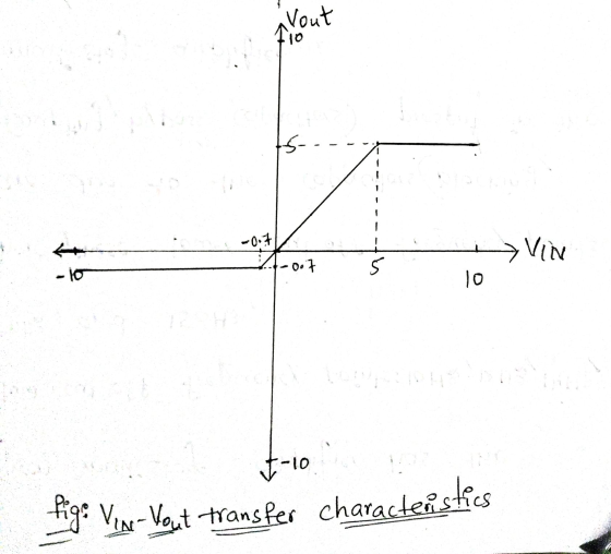 flo Vout -0.7 Vin -0.7 is - 10 10 t-10 figo Vene- Vout transfer characterstics