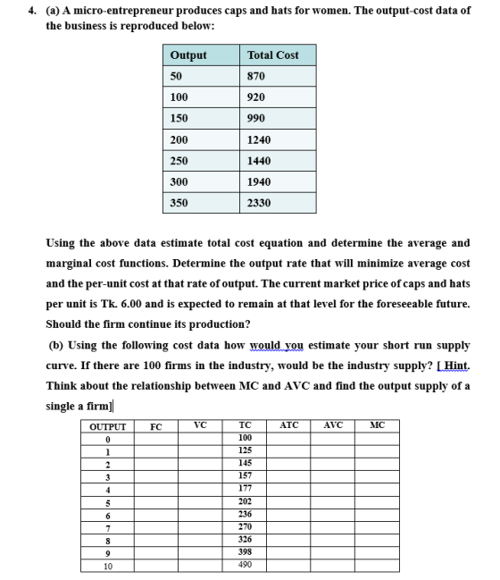 4. (a) A micro-entrepreneur produces caps and hats for women. The output-cost data of the business is reproduced below: Outpu