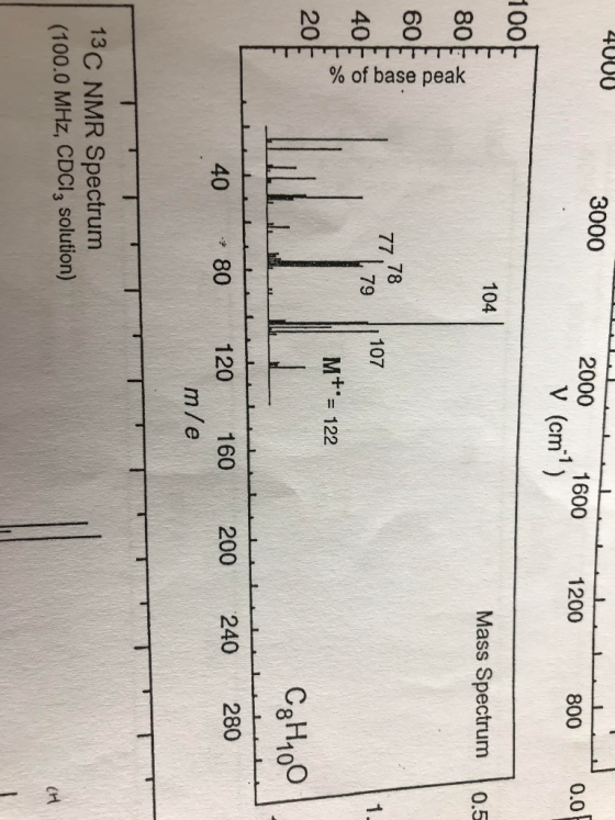 400 3000 العلللللدد 2000 1600 V (cm) 1200 800 0.0 104 Mass Spectrum 10.5 لللللللللللا % of base peak 77,78 [ 79 ] 107 M+= 122