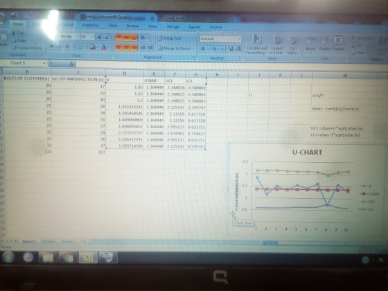 (ayout Formulas Data Review View Design Layout Format (Body)10A A Wrap Text General Format Painter Cipboard Chart 5 ! ¡ 網 뽀 Merge & Center Yllls-% , || %:so l conditional Format Cell || Insert Delete Format Formatting as Table Styles Styles 2 Clear Font Alignment Number BOLTS OF CLOTHED(n) no. OF IMPERFECTION [c) U U BAR UCL LCL 20 20 20 21 37 23 1.85 1.364444 2.148026 0.580863 1.15 1.364444 2.148025 0.580863 1.5 1.364444 2.148025 0.580863 281.333333333 1.364444 2.129141 0.599747 34 1.545454545 1.364444 2.11156 0.617328 1.409090909 1.364444 2.11156 0.617328 1.608695652 1.364444 2.095137 0.633751 24 0.727272727 1.364444 1.974461 0.754427 361.565217391 1.364444 2.095137 0.633751 1.285714286 1.364444 2.129141 0.599747 ubar- sum(Ic])/sum(n) 31 37 23 UCL-ubar+3 sqrt(ubar/n) LCL-ubar-3 sqrt(ubar/n) 23 21 27 307 U-CHART 2.5 1.5 U BAR z 0.5 Chart Area 1 23 45 678 9 10 Sheet1 Sheet2-Sheet3一2 Ready
