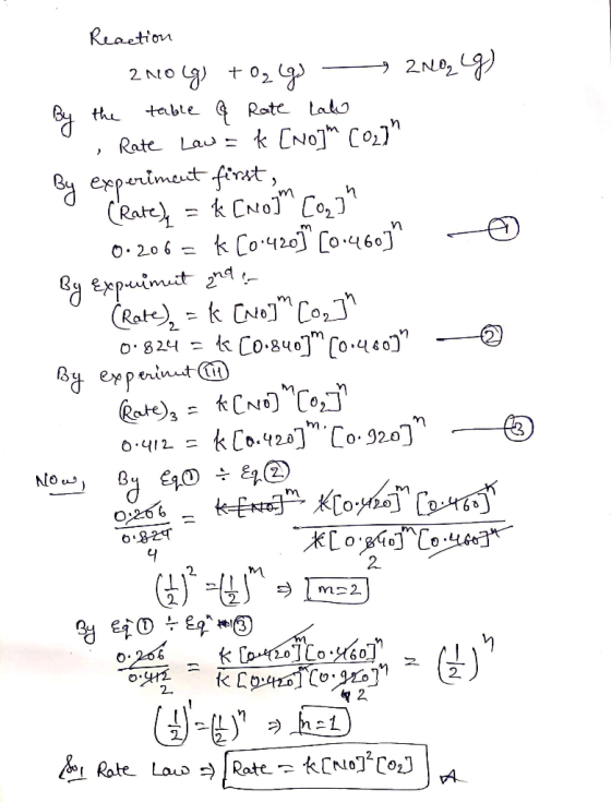 Reaction - 2NO(g) + O₂(g) 200₂ Lg) By the table & Rate lalo Rate Law = k [NO] CO2] By experiment first, (Rate) = k [NO]m [og