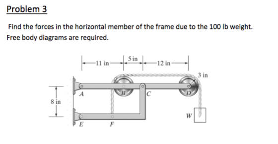 Problem 3 Find the forces in the horizontal member of the frame due to the 100 lb weight. Free body diagrams are required. in 12 in 3 in 8 in