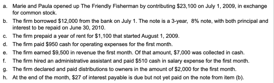 a. Marie and Paula opened up The Friendly Fisherman by contributing $23,100 on July 1, 2009, in exchange for common stock. b.