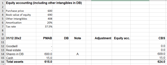 1 Equity accounting (including other intangibles in DB) 2 3 Purchase price 600 4 Book value of equity 690 5 Other intangibles