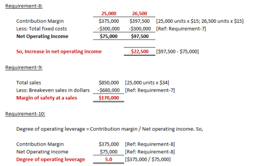 Requirement-8: 25,000 $375,000 $397,500 [25,000 units x $15; 26,500 units x $15] $300,000 -300,000[Ref: Requirement-7] $75,00