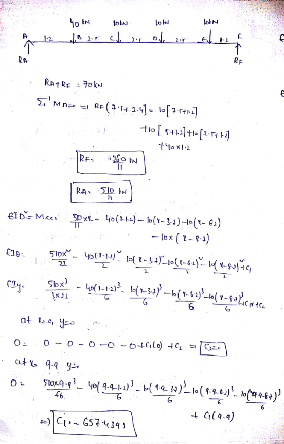 R머RE : 70kN C19- 6 6 6