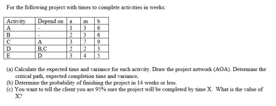 For the following project with times to complete activities in weeks: ActivityDepend on a m b 1 3 6 2 3 6 3 79 2 23 34 5 B,C (a) Calculate the expected time and variance for each activity. Draw the project network (AOA). Determine the critical path, expected completion time and variance. (b) Determine the probability of finishing the project in 14 weeks or less. (c) You want to tell the client you are 95% sure the project will be completed by time X. What is the value of X?
